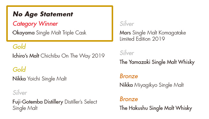 シングルモルトウイスキー岡山 トリプルカスク ワールド・ウイスキー・アワード（WWA：World Whiskies Awards）2020 Category Winner 受賞