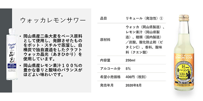 匠バーテンダー家飲みカクテル ウォッカレモンサワー