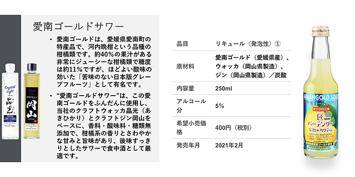 匠バーテンダー家飲みカクテル 愛南ゴールドサワー